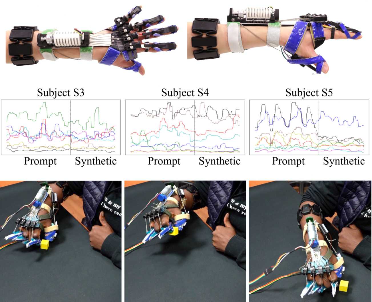 Prompt and ChatEMG-generated synthetic data on three stroke subjects